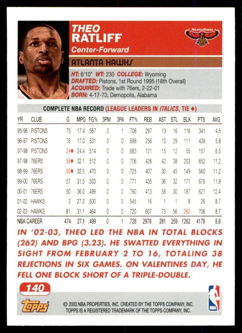 2003-04 Topps Theo Ratliff Atlanta Hawks #140