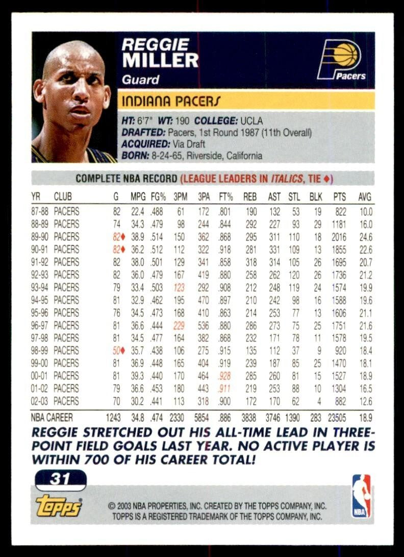 2003-04 Topps Reggie Miller Indiana Pacers #31