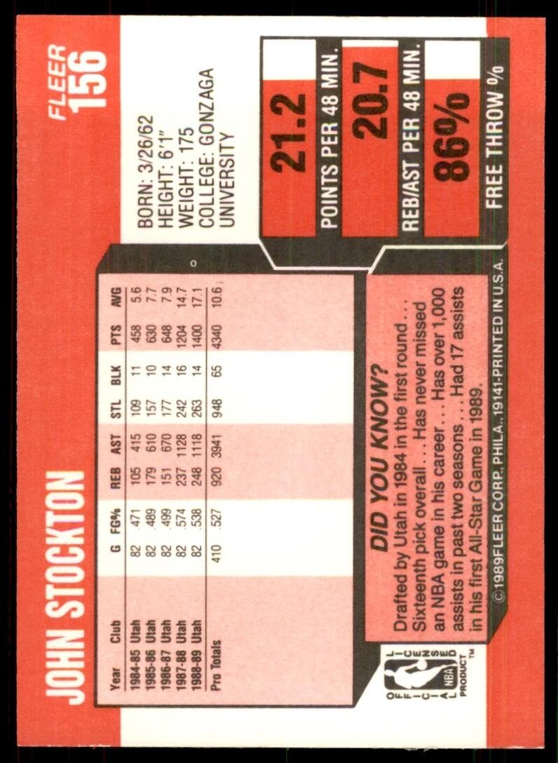 1989-90 Fleer. John Stockton A Basketball Cards #156