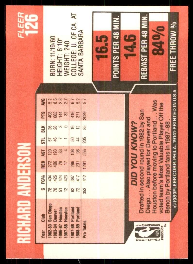 1989-90 Fleer Richard Anderson Basketball Cards #126