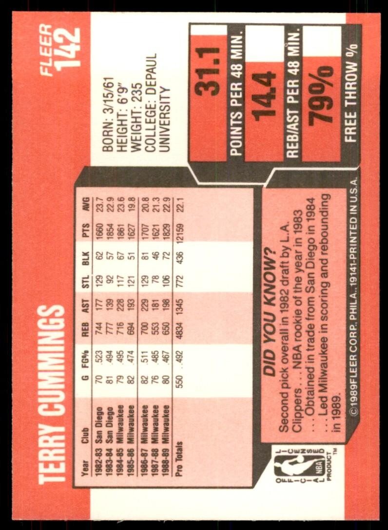 1989-90 Fleer Terry Cummings Basketball Cards #142