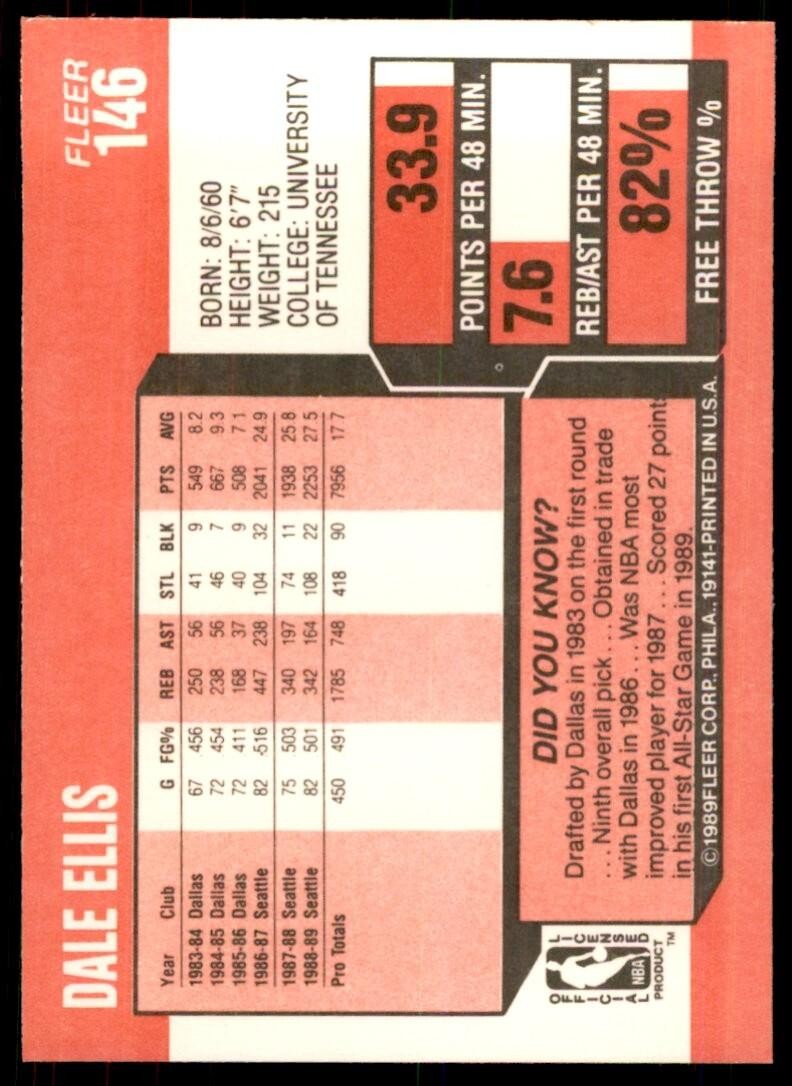 1989-90 Fleer Dale Ellis Basketball Cards #146
