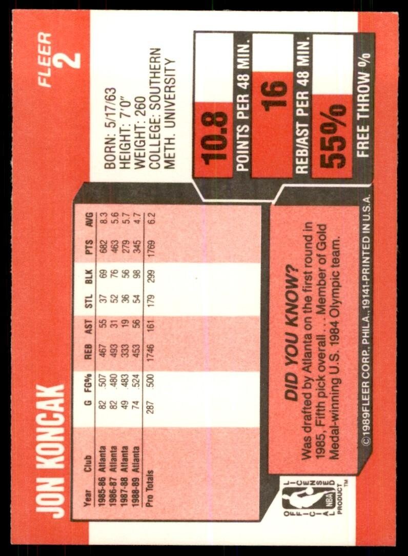 1989-90 Fleer Jon Koncak A Basketball Cards #2