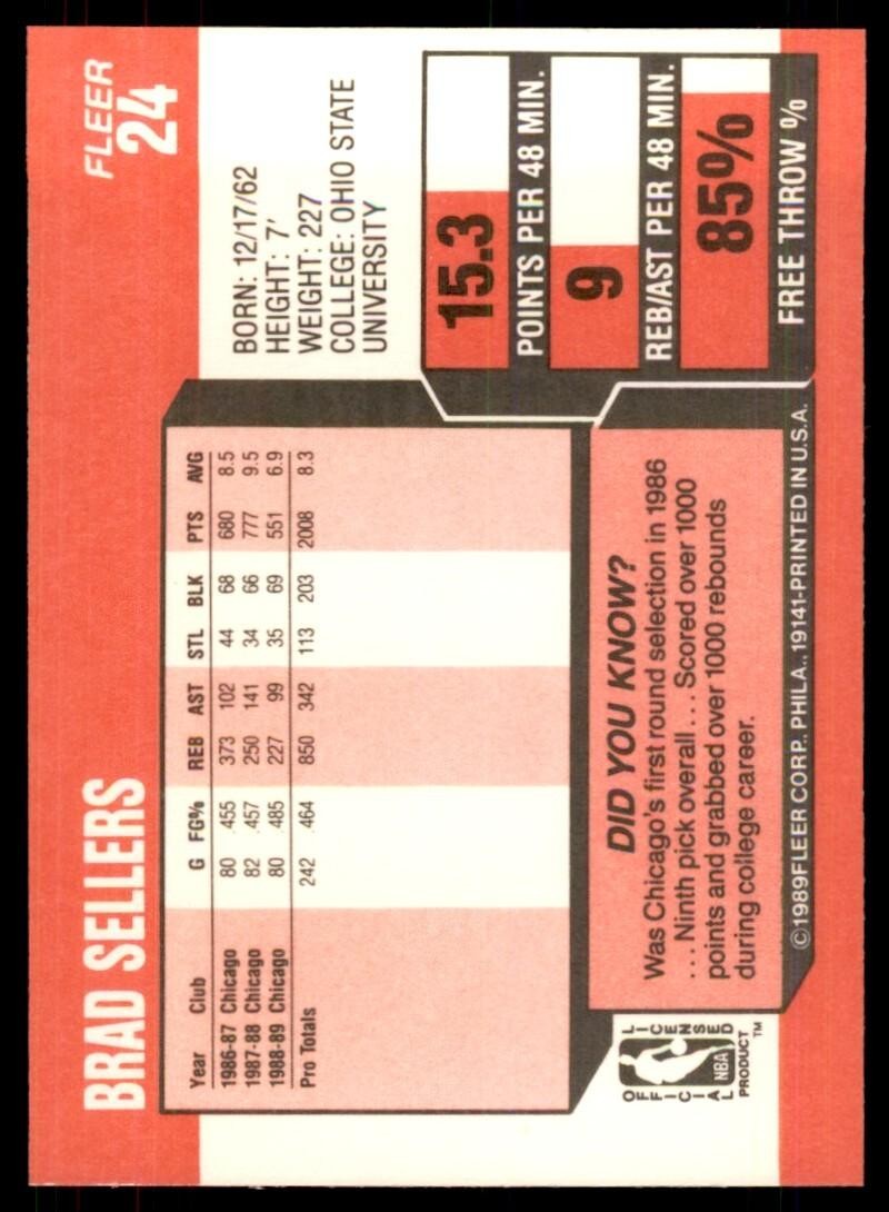 1989-90 Fleer Brad Sellers Basketball Cards #24