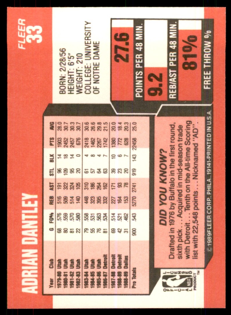1989-90 Fleer Adrian Dantley Basketball Cards #33