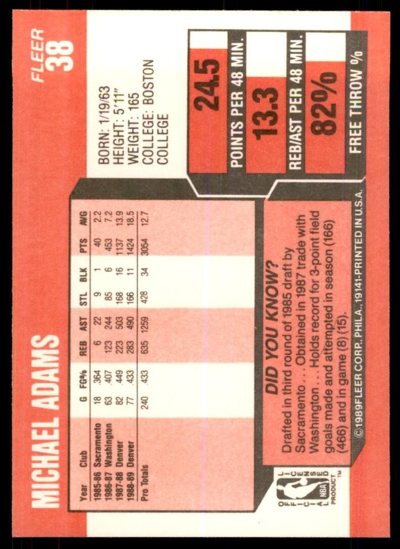 1989-90 Fleer Michael Adams Basketball Cards #38