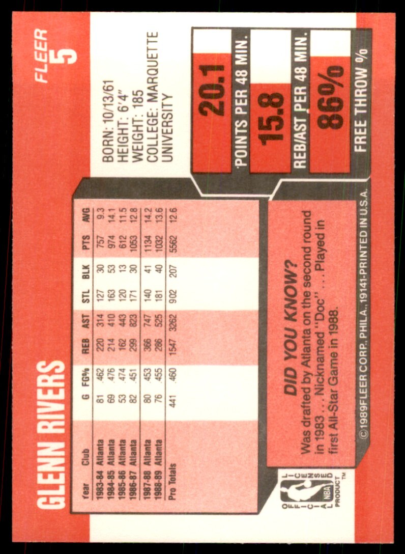 1989-90 Fleer Glenn Rivers Basketball Cards #5