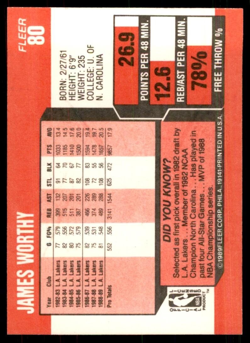 1989-90 Fleer James Worthy Basketball Cards #80