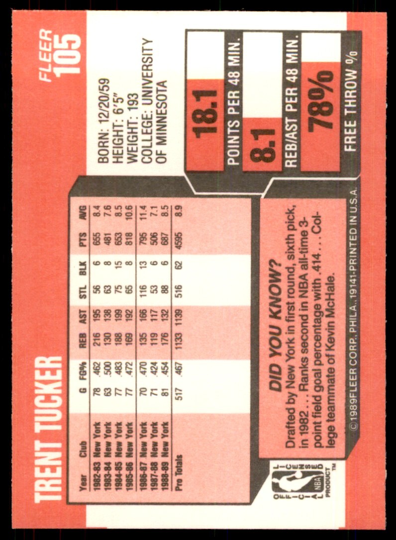 1989-90 Fleer Trent Tucker Basketball Cards #105
