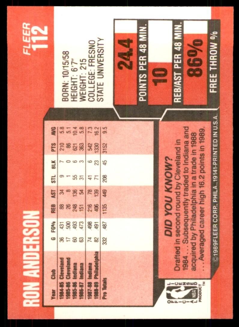 1989-90 Fleer Ron Anderson Basketball Cards #112