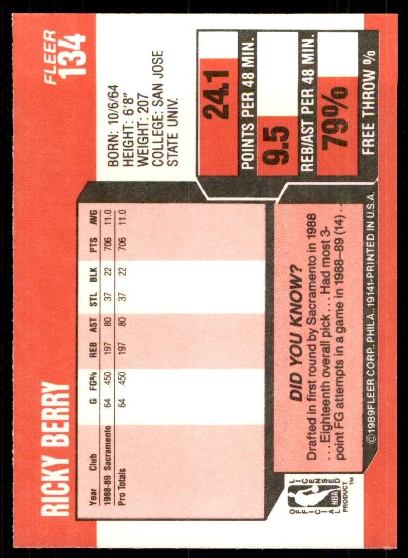 1989-90 Fleer. Ricky Berry Basketball Cards #134