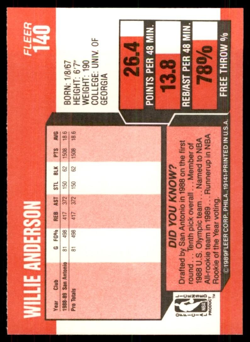 1989-90 Fleer. Willie Anderson A Basketball Cards #140