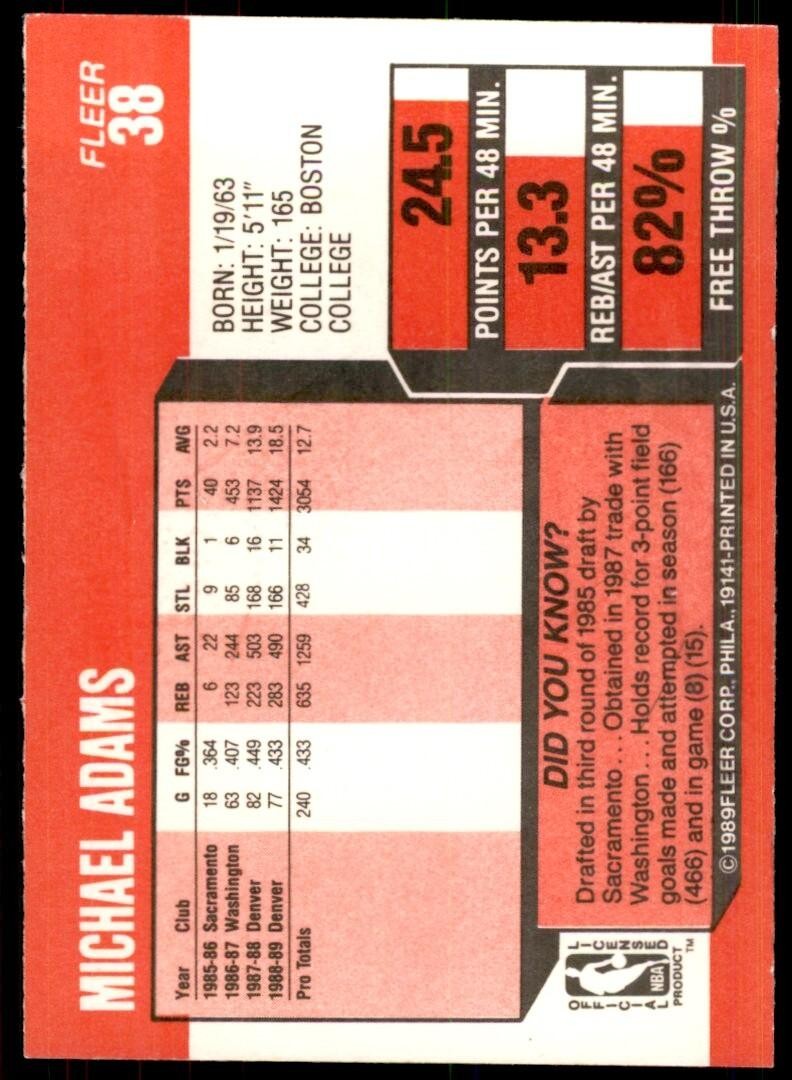 1989-90 Fleer. Michael Adams Basketball Cards #38