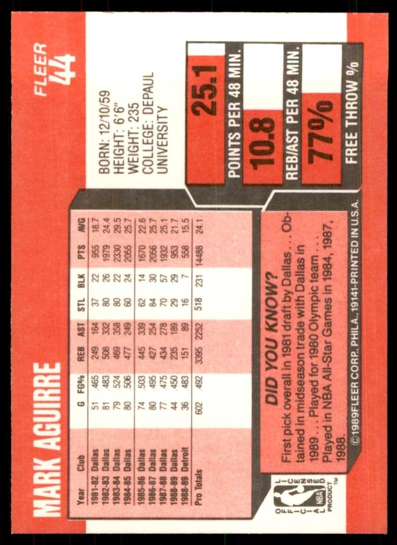 1989-90 Fleer. Mark Aguirre Basketball Cards #44