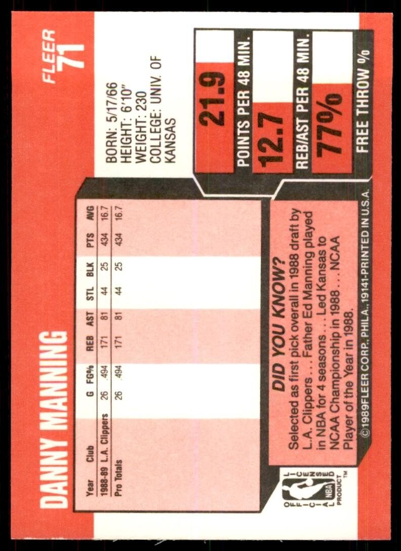 1989-90 Fleer. Danny Manning Basketball Cards #71