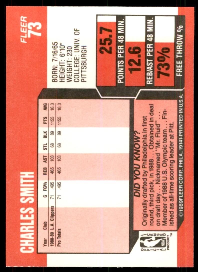 1989-90 Fleer. Charles Smith/Derrick Coleman/Dennis Rodman/Gerald Wilkins/Hakeem