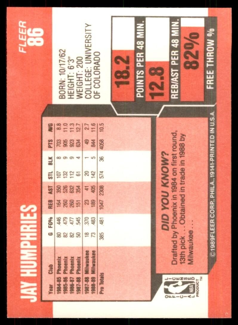 1989-90 Fleer. Jay Humphries Basketball Cards #86