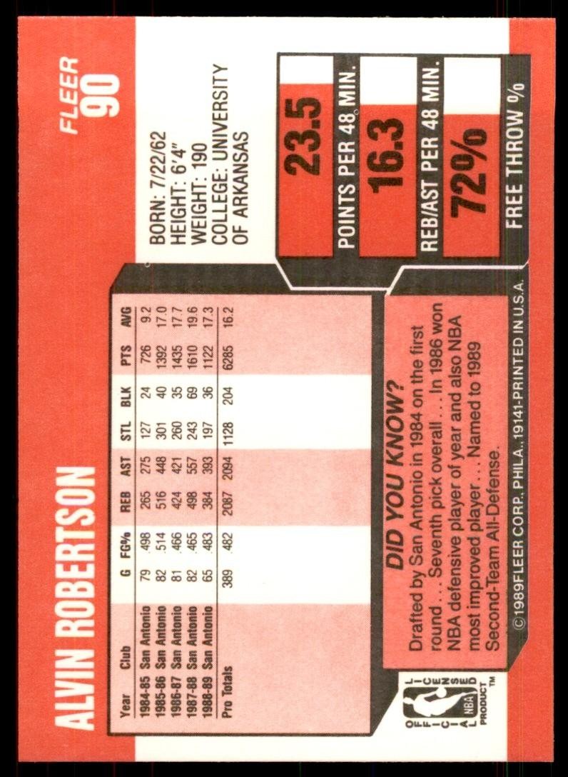 1989-90 Fleer. Alvin Robertson Basketball Cards #90