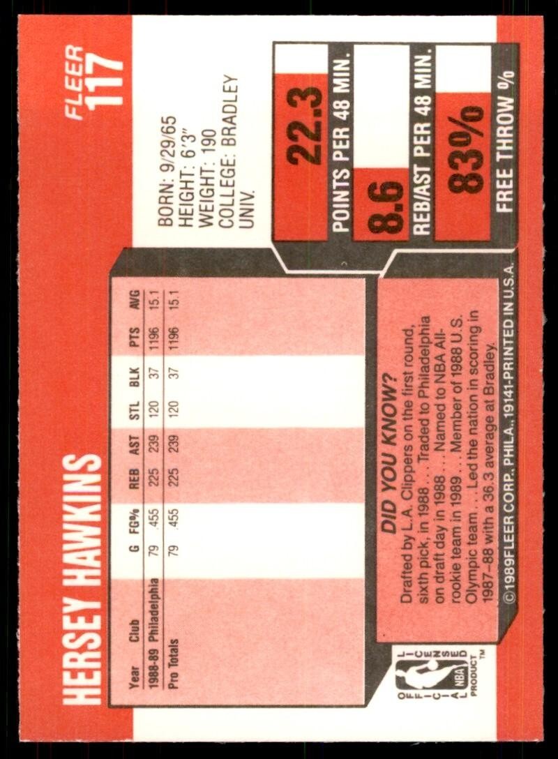 1989-90 Fleer. Hersey Hawkins A Basketball Cards #117