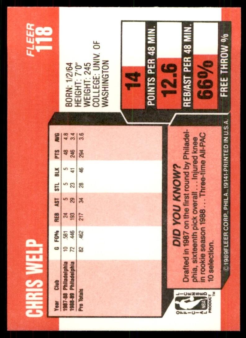 1989-90 Fleer. Chris Welp Basketball Cards #118