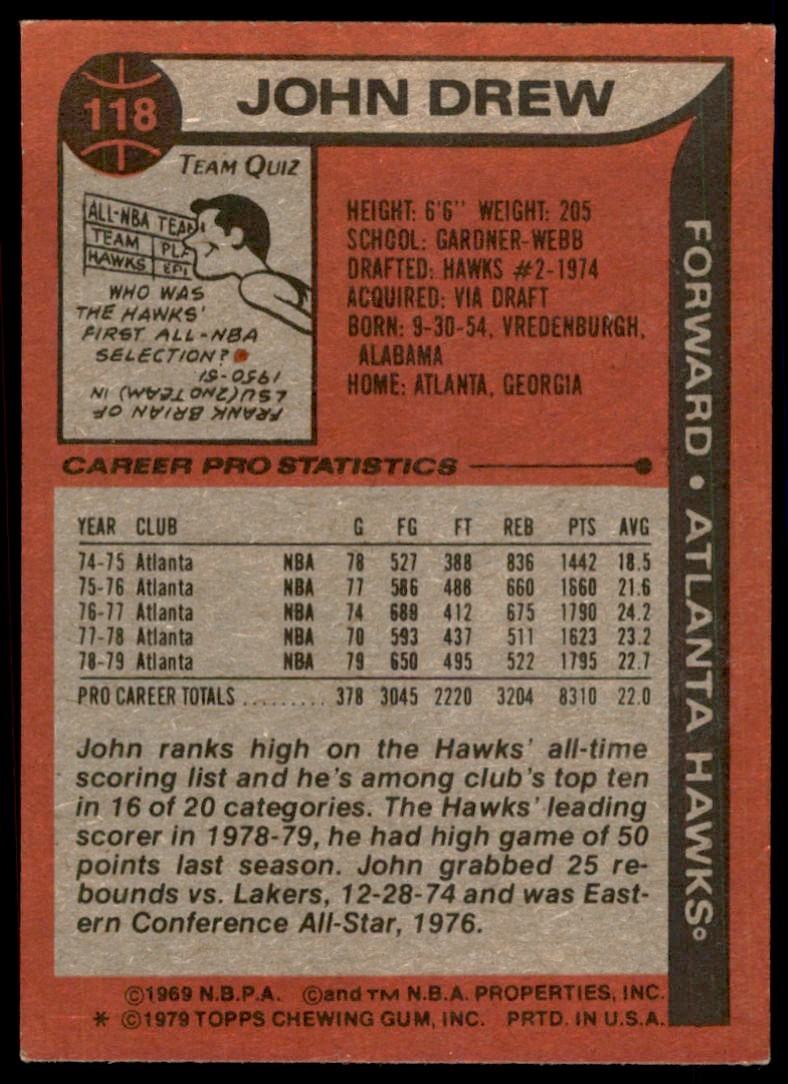 1979-80 TOPPS JOHN DREW ATLANTA HAWKS. #118