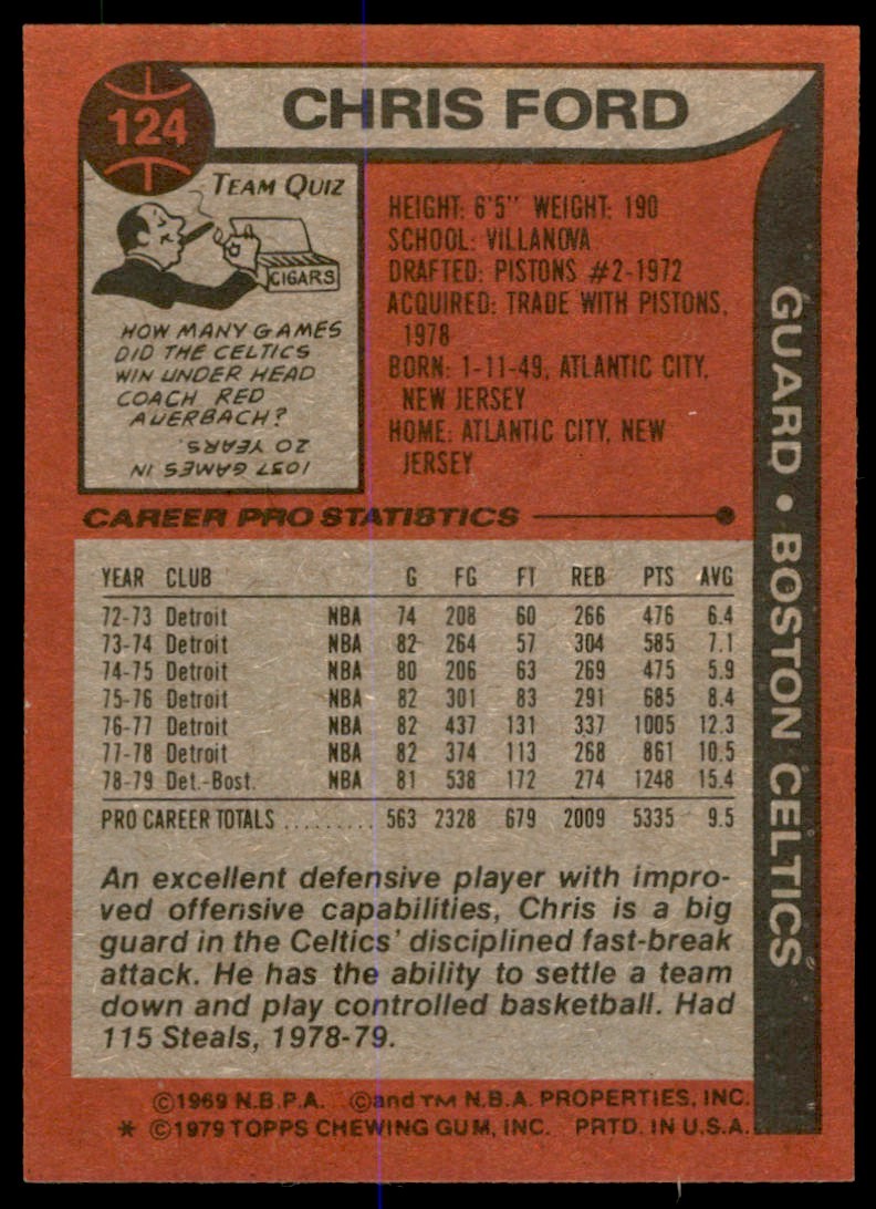 1979-80 TOPPS CHRIS FORD BOSTON CELTICS #124 (T102)
