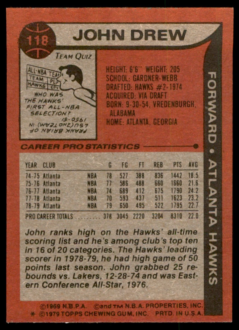1979-80 TOPPS. JOHN DREW ATLANTA HAWKS #118 (T131)