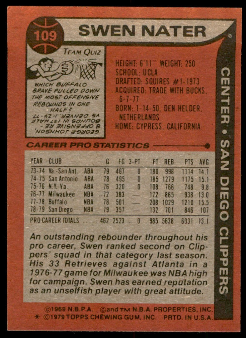 1979-80 TOPPS. SWEN NATER SAN DIEGO CLIPPERS #109 (T126)
