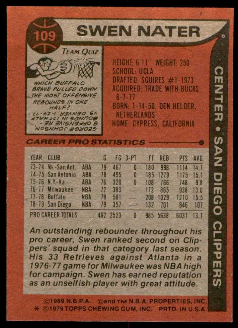 1979-80 TOPPS. SWEN NATER SAN DIEGO CLIPPERS #109 (T127)