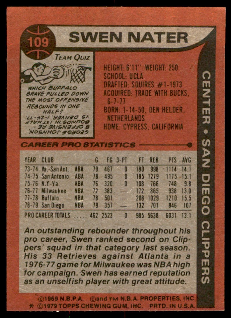 1979-80 TOPPS. SWEN NATER SAN DIEGO CLIPPERS #109 (T134)
