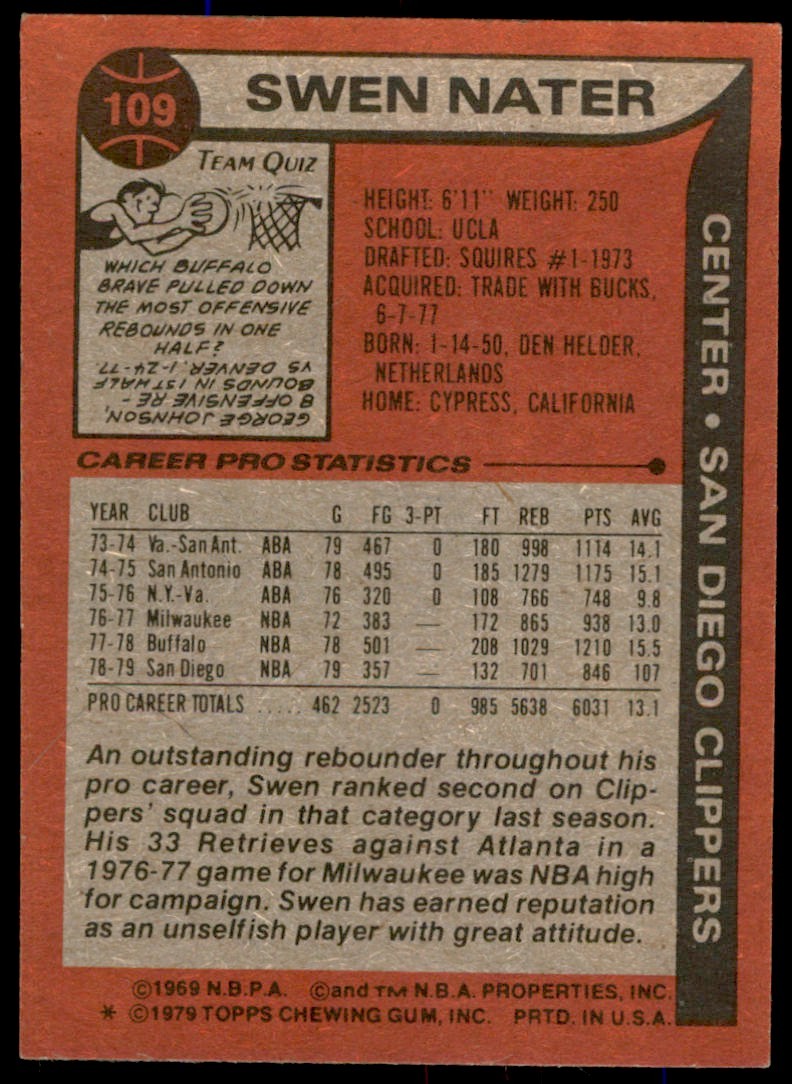 1979-80 TOPPS. SWEN NATER SAN DIEGO CLIPPERS #109 (T135)