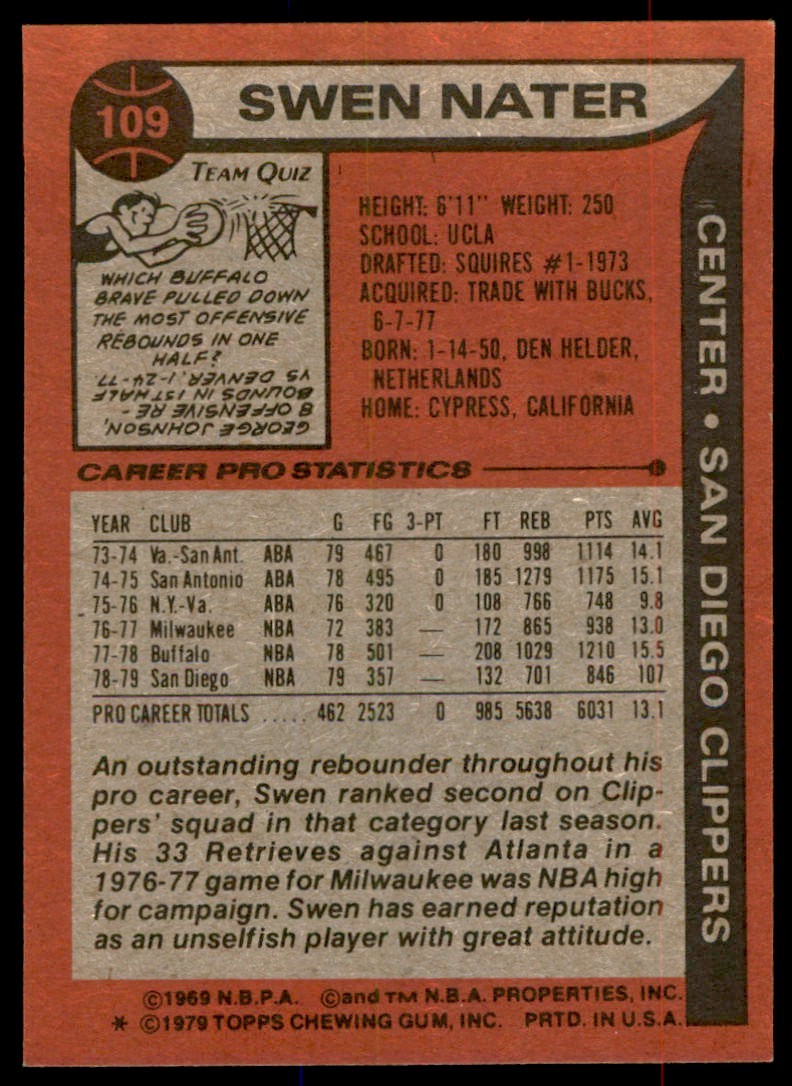 1979-80 TOPPS; SWEN NATER SAN DIEGO CLIPPERS #109 (T105)