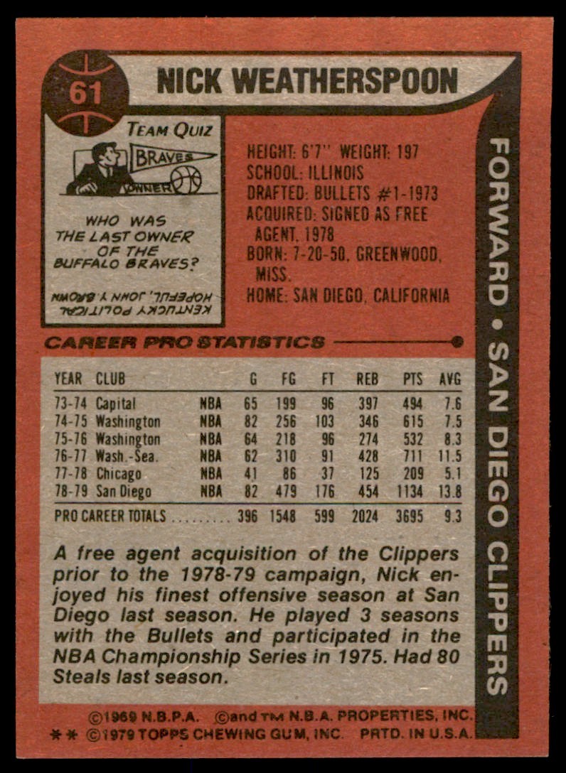 1979-80 TOPPS; NICK WEATHERSPOON SAN DIEGO CLIPPERS #61 (T106)