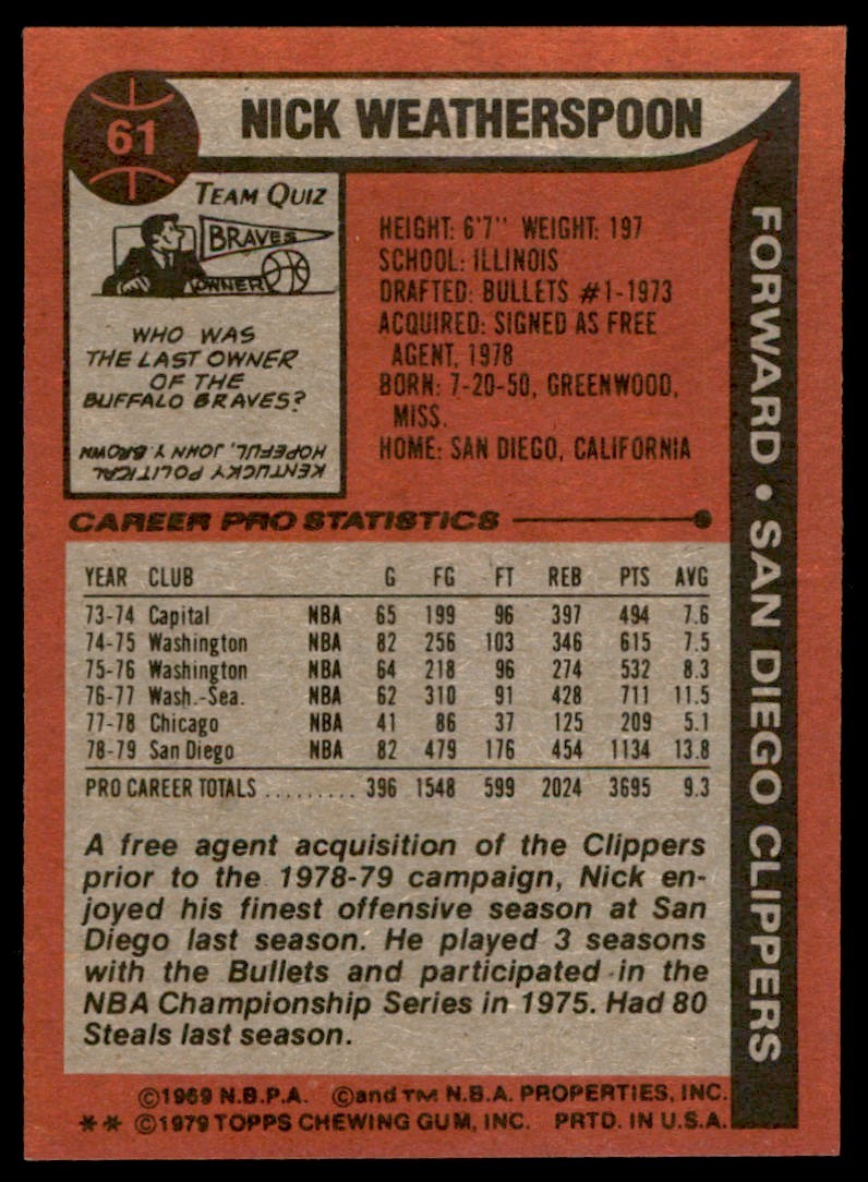 1979-80 TOPPS; NICK WEATHERSPOON SAN DIEGO CLIPPERS #61 (T107)