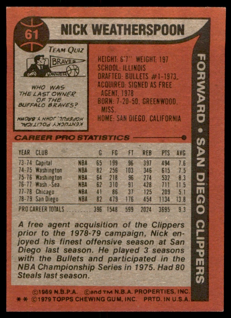 1979-80 TOPPS; NICK WEATHERSPOON SAN DIEGO CLIPPERS #61 (T110)