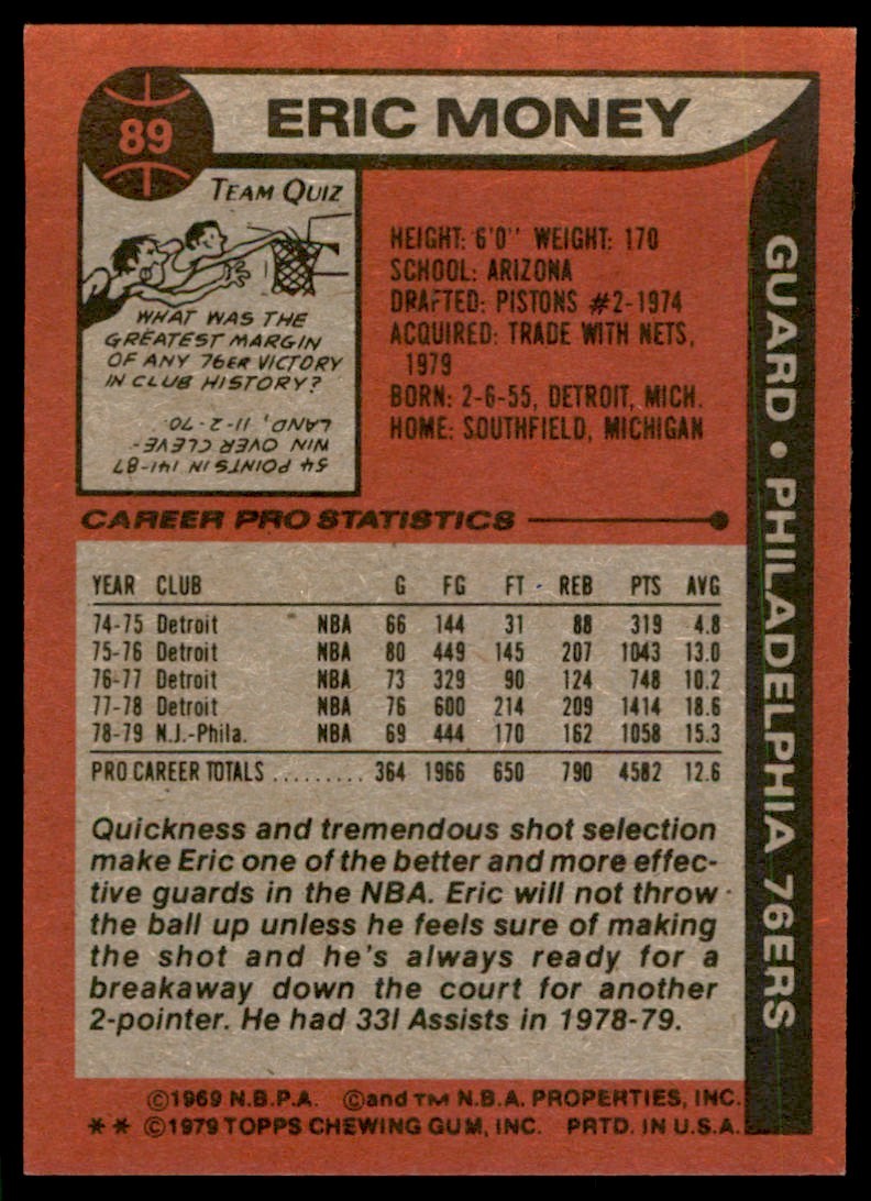 1979-80 TOPPS; ERIC MONEY PHILADELPHIA 76ERS #89 (T110)