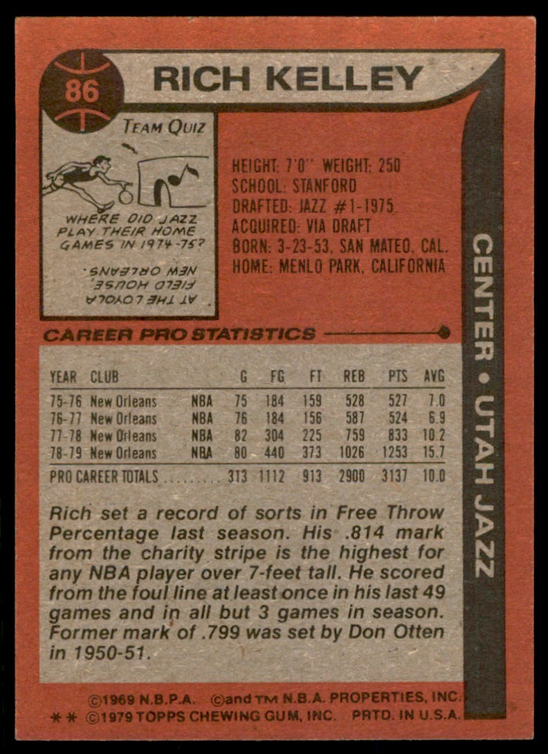 1979-80 TOPPS; RICH KELLEY UTAH JAZZ #86 (T119)