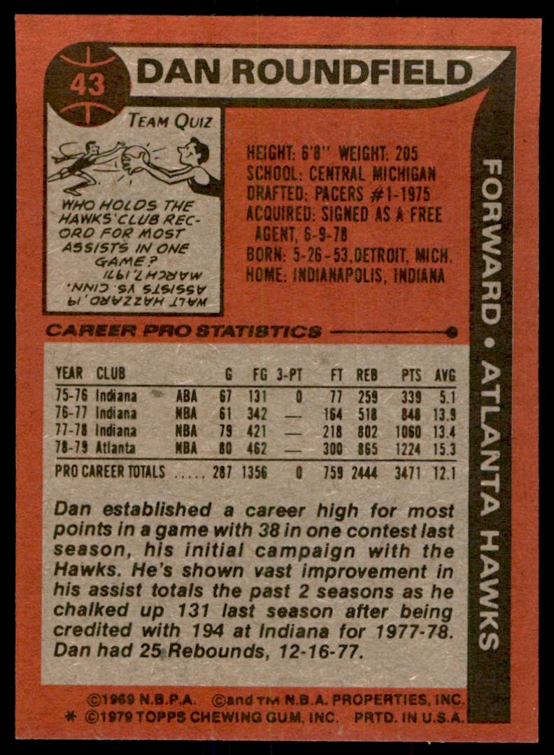 1979-80 TOPPS DAN ROUNDFIELD ATLANTA HAWKS #43 (T102)