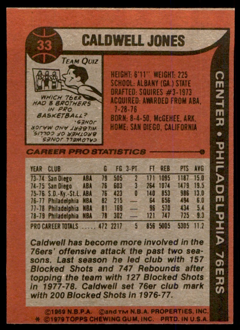 1979-80 TOPPS CALDWELL JONES PHILADELPHIA 76ERS #33 (T104)