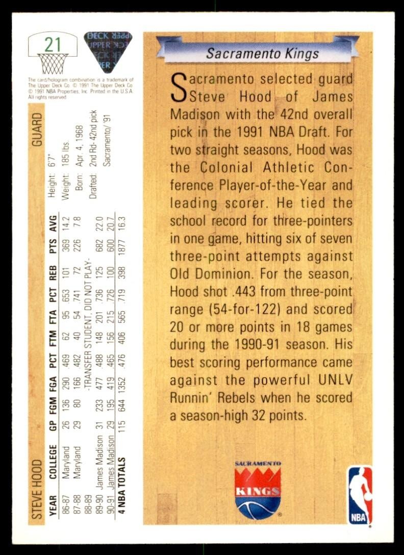 1991-92 Upper Deck Steve Hood Basketball Cards #21
