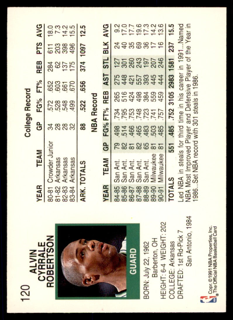 1991-92 NBA Hoops Alvin Robertson Basketball Cards #120