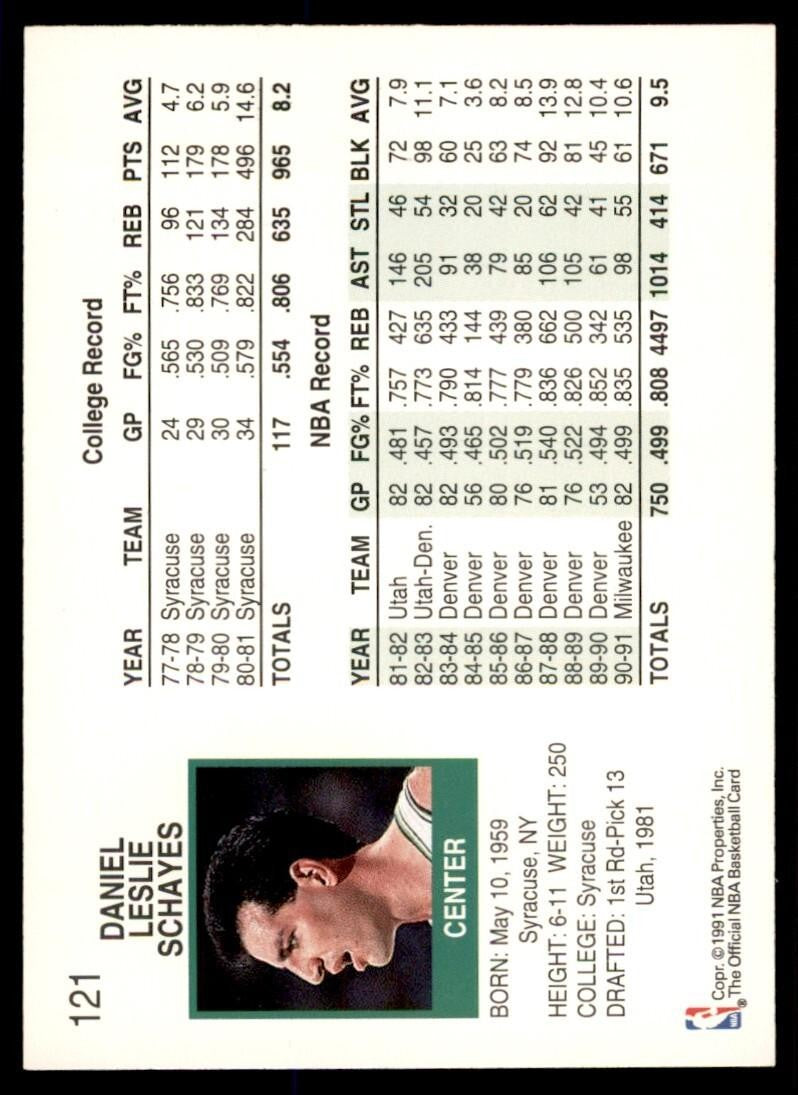 1991-92 NBA Hoops Danny Schayes Basketball Cards #121
