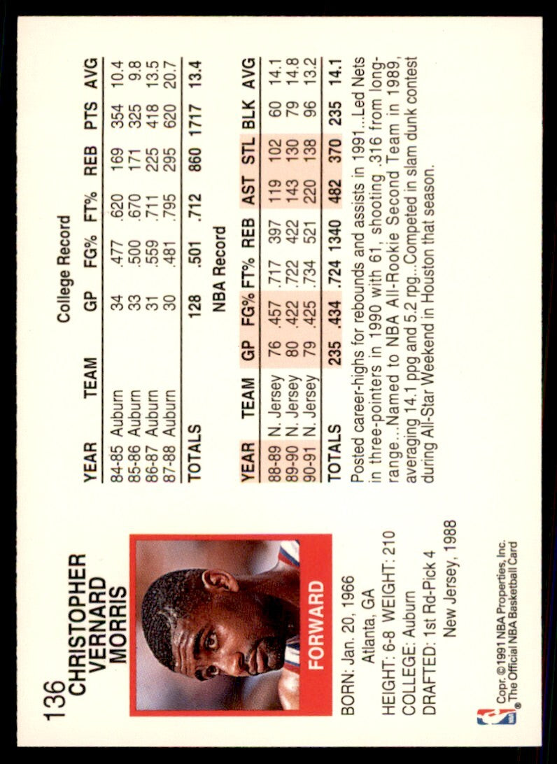 1991-92 NBA Hoops Chris Morris Basketball Cards #136