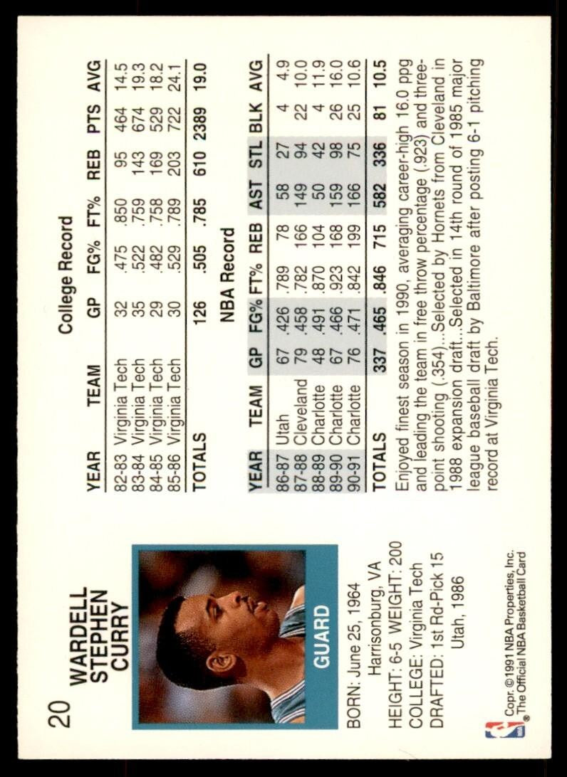 1991-92 NBA Hoops Dell Curry Basketball Cards #20