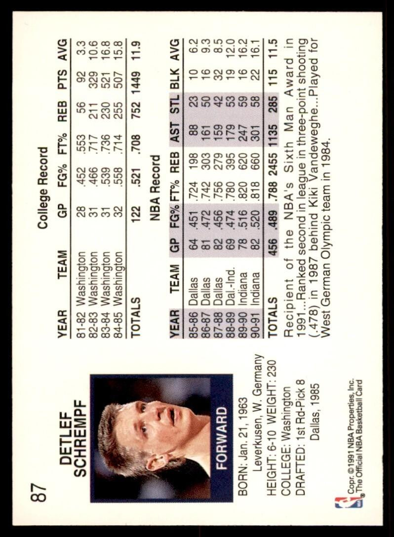 1991-92 NBA Hoops Detlef Schrempf Basketball Cards #87