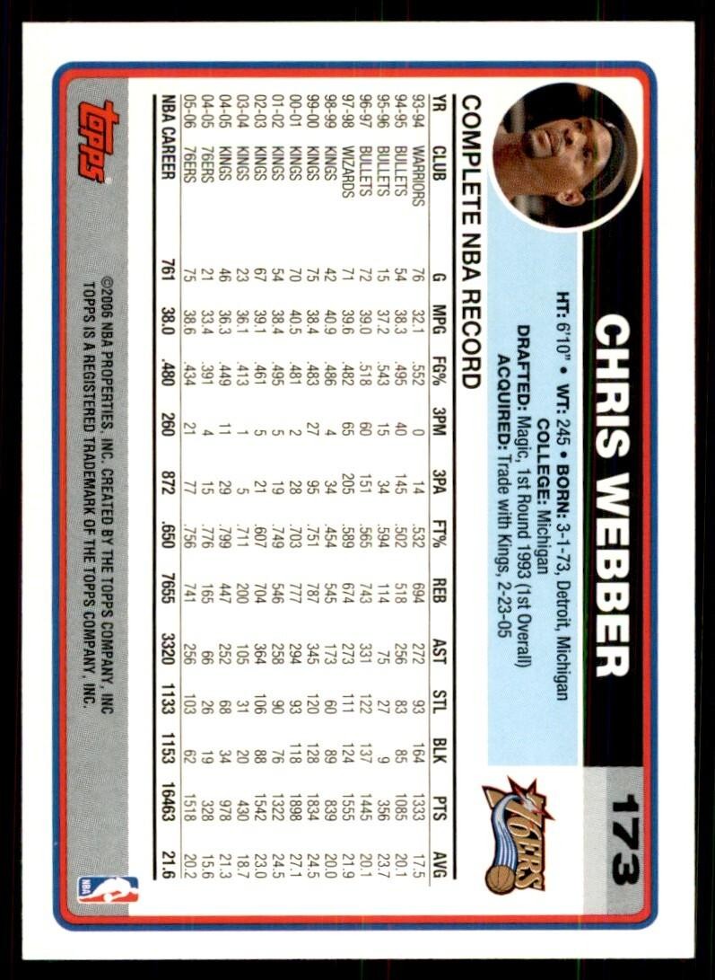 2006-07 Topps Chris Webber 100 Philadelphia 76ers #173
