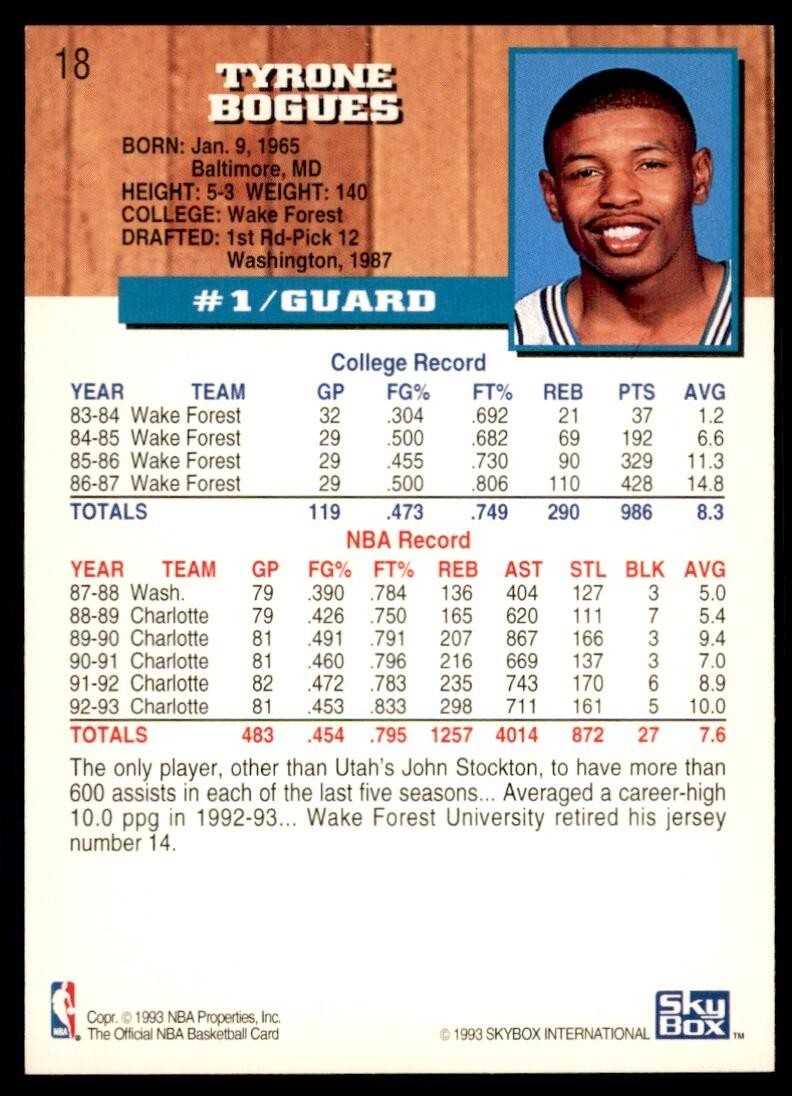 1993-94 NBA Hoops Muggsy Bogues Basketball Cards #18