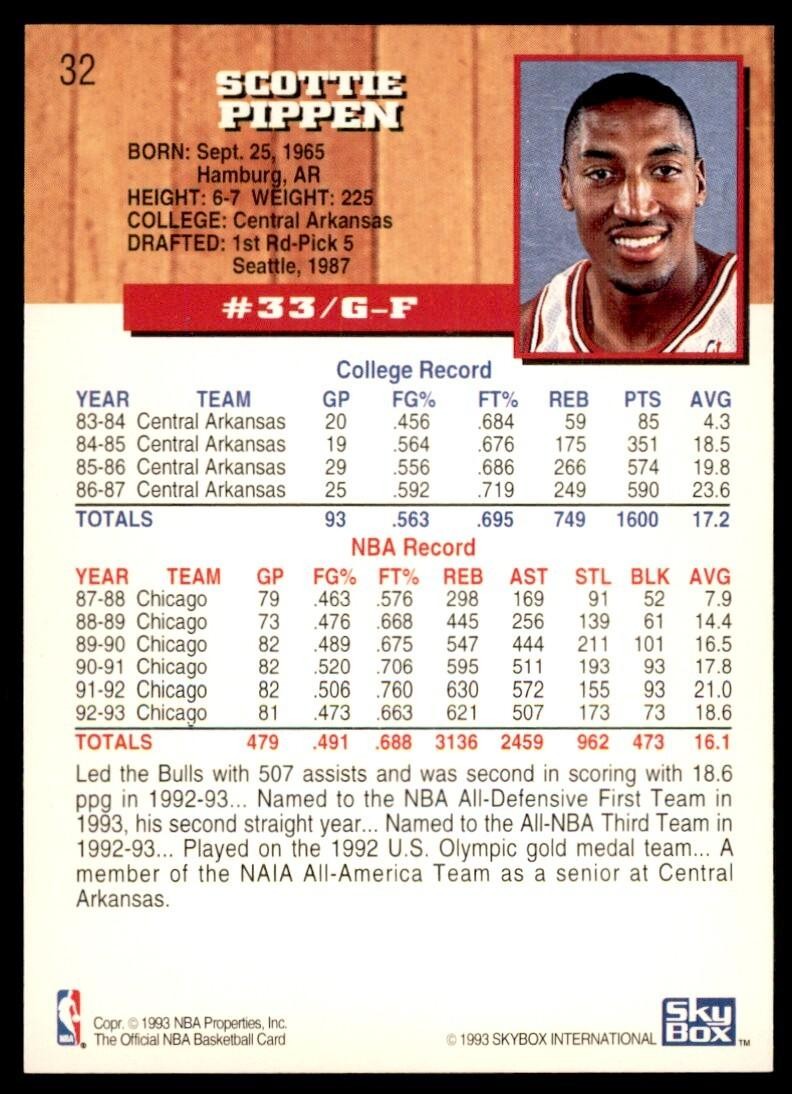 1993-94 NBA Hoops Scottie Pippen Basketball Cards #32