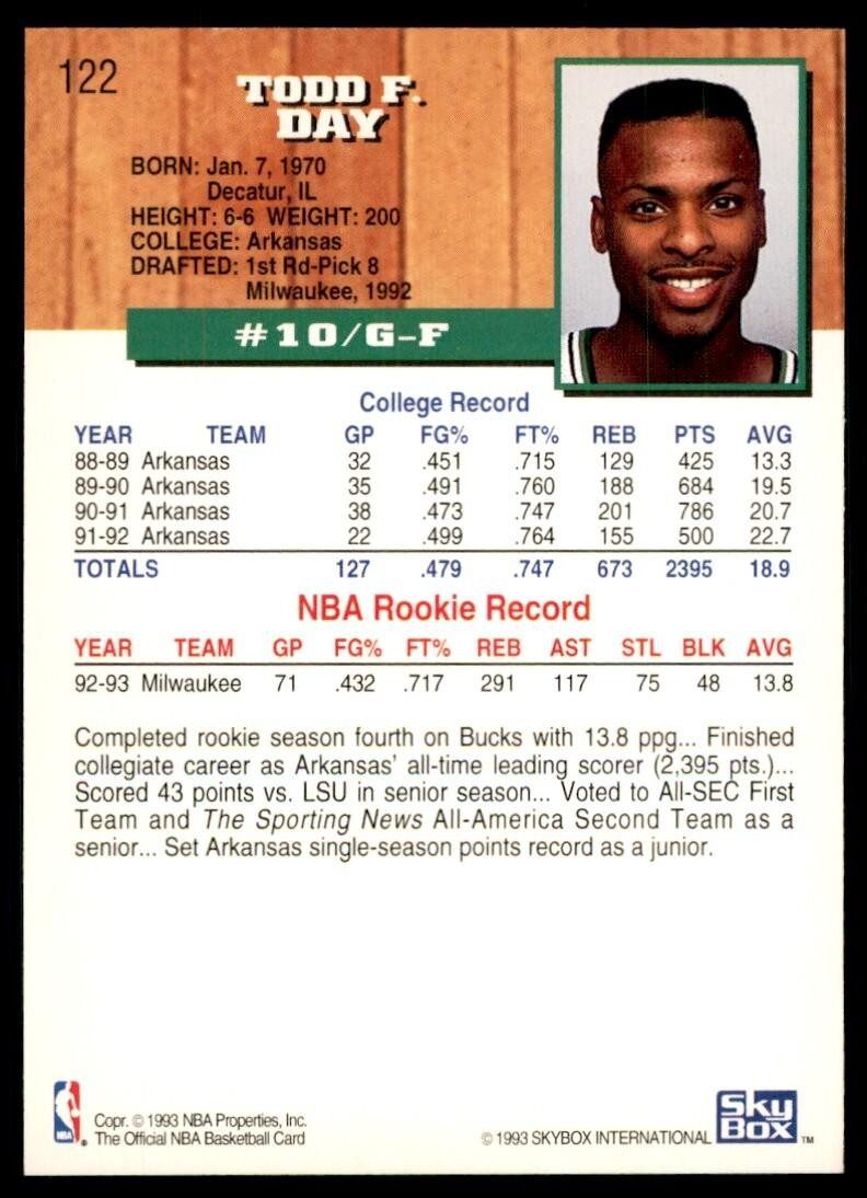 1993-94 NBA Hoops Todd Day Basketball Cards #122