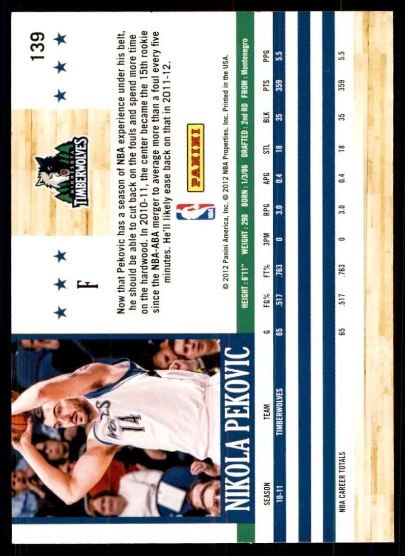 2011-12 NBA Hoops: Nikola Pekovic Minnesota Timberwolves #139